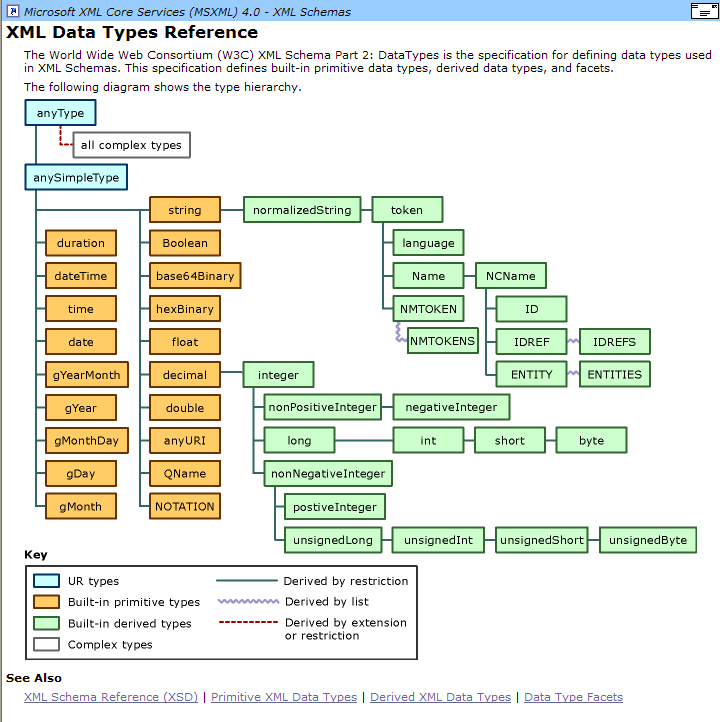 XML Data Type Reference